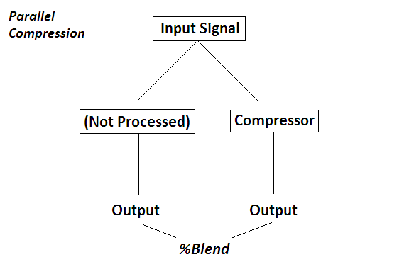 diagram of parallel compression